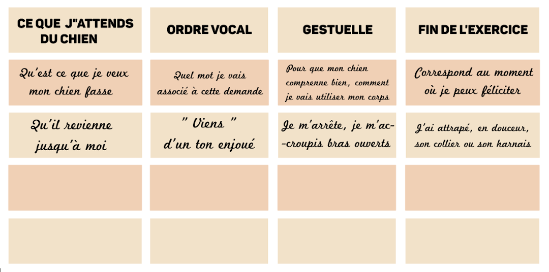 Tableau ce que j attends